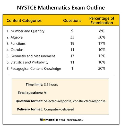 how hard is the math on teacher assistant certification test|Free NYSTCE Practice Tests (2024) .